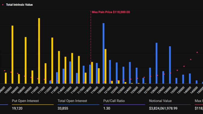Bitcoin Expiring Options