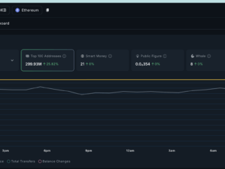 OKB price and rising exchange inflows