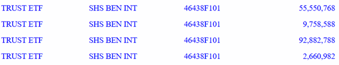 Wells Fargo's Exposure to BlackRock’s BTC ETF