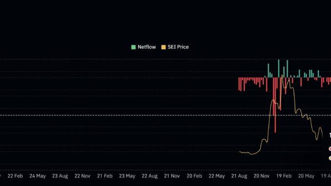 SEI price and rising outflows