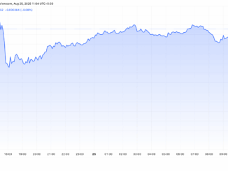 Saros Price Crash