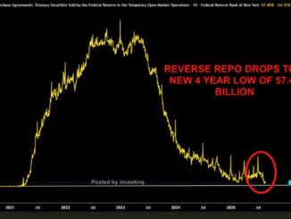 Fed's Reverse Repo