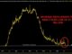 Fed's Reverse Repo
