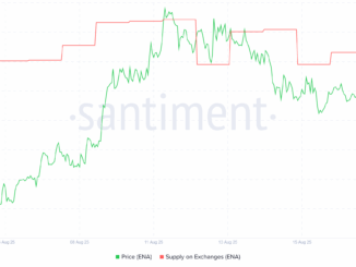 ENA Supply on Exchanges. Source: Santiment.