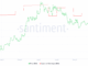 ENA Supply on Exchanges. Source: Santiment.