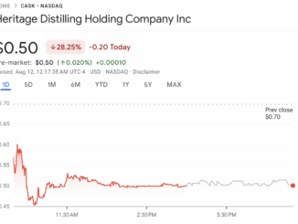 Heritage Stock Performance