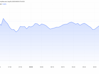 Story (IP) Price Rise After Upbit Listing