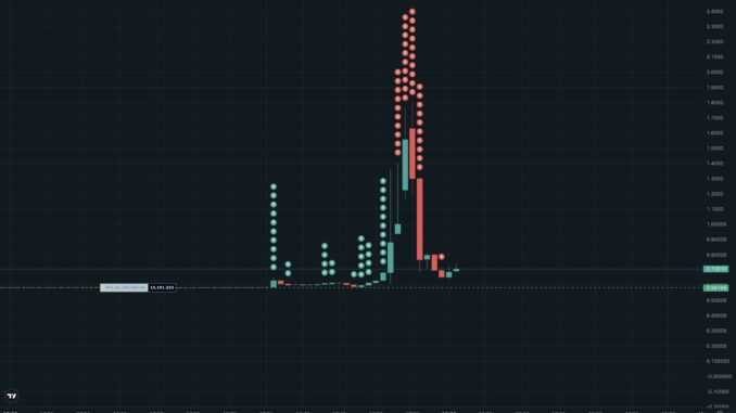 XPL price volatility. Source: MLM on X