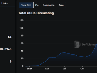Ethena’s USDe Stablecoin Market Cap and Supply