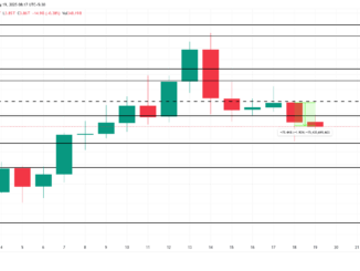 Total Crypto Market Cap Analysis