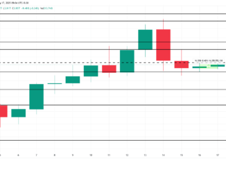 Total Crypto Market Cap Analysis
