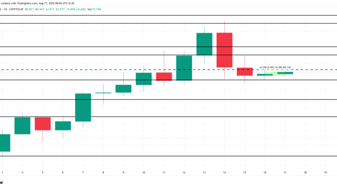 Total Crypto Market Cap Analysis