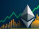 Ethereum Accumulation Addresses Pin $2.9K Realized Price – Strong Support Ahead?