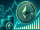Ethereum Demand Stays Strong As Exchange Reserves Keep Falling – Details
