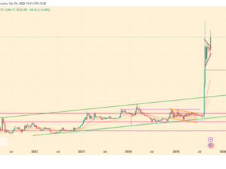 Will Uptober Momentum Drive the Next OKB Price Rally To $300?