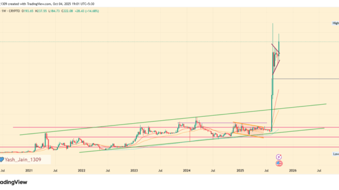 Will Uptober Momentum Drive the Next OKB Price Rally To $300?