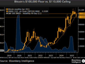 Bitcoin Faces Judgment Day, Crypto Strategist Warns