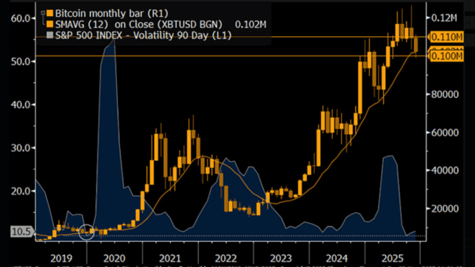 Bitcoin Faces Judgment Day, Crypto Strategist Warns