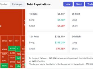 Crypto market sees $371M in long positions liquidated in 24 hours