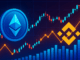 Ethereum Trading Volume On Binance Surpasses $6 Trillion: A Speculative Frenzy Unfolds