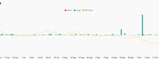 Is ICP Aimed for $1 Fall Before a Reversal Ahead?