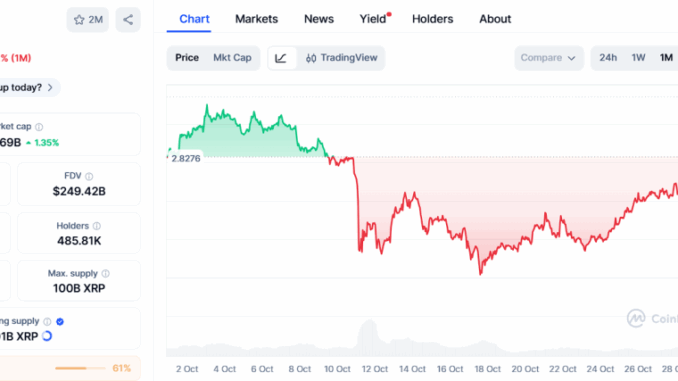 XRP May Reach $5, But Ozak AI’s 100x Price Prediction Steals the Spotlight