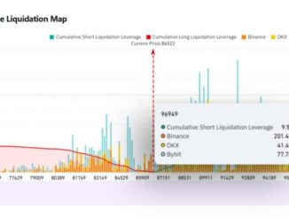 Bitcoin's rise to $96.9K could trigger $9.6B short position liquidation