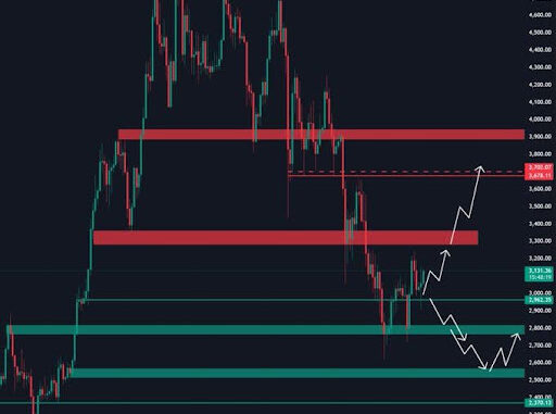 Ethereum