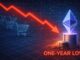 Ethereum Retail Participation Vanishes: Hits One-Year Low In Network Activity