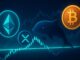 Ethereum Trades Near Whales' Cost Basis For The Fourth Time Since 2021 – Historic Test