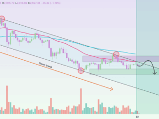 Ethereum price