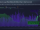 104K BTC Added As $1M Transfers Surge