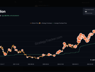 Bitcoin Bulls Fired Up As Saylor Teases ‘Bigger Orange’
