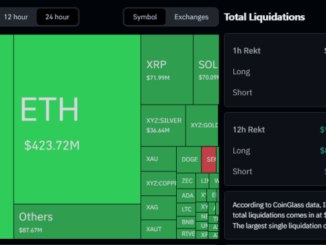Bitcoin’s Slide To $82K Sets Off A $1.7 Billion Chain Reaction