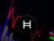 Hedera Price