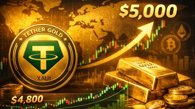 Tether Gold (XAUt) surges as gold nears $5,000