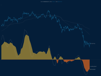 Bitcoin Sell-Off Slows Down, But The Road To Recovery Is Long -- Analyst