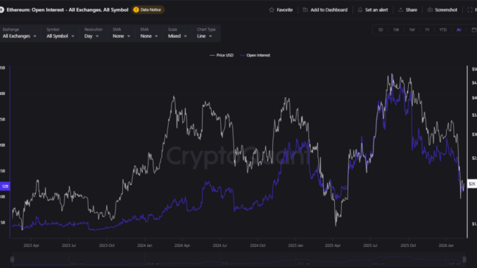 Ethereum Open Interest Plunges: Cooling Off Or Cracks Forming?