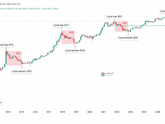 Bitcoin Bear Market Could Be Shrinking, But Are We Watching History Repeating Itself?