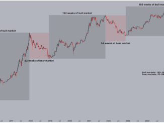 Bitcoin Crash Far From Over? Analyst Shares How Painful Bear Markets Can Get