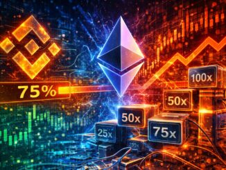 Ethereum Enters High-Leverage Regime As Binance Exposure Crosses 75%