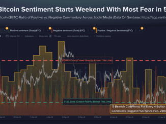 Bitcoin Mood Sours To Levels Not Seen Since Late February