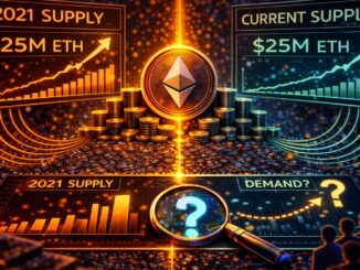 Ethereum Exchange Supply Is Back to 2021 Levels: Learn What Happens When Demand Returns