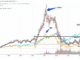 ARK Innovation ETF outpaces Invesco QQQ in weekly inflows as risk appetite surges