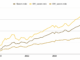 Binance reports 77% of users in emerging markets treat exchanges like banking apps