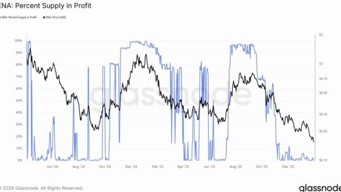 Ethena’s USDe supply on Solana rises by over $450M in 4 days