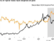 Gold consolidates as Fed rate hike expectations weigh on prices