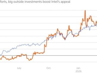 Institutional investors boost Micron Technology, Intel stocks in Q1