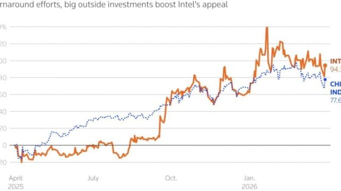 Institutional investors boost Micron Technology, Intel stocks in Q1