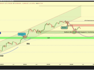 The Bitcoin ‘Dream Entry’ To Wait For Before The Run-Up To $300,000